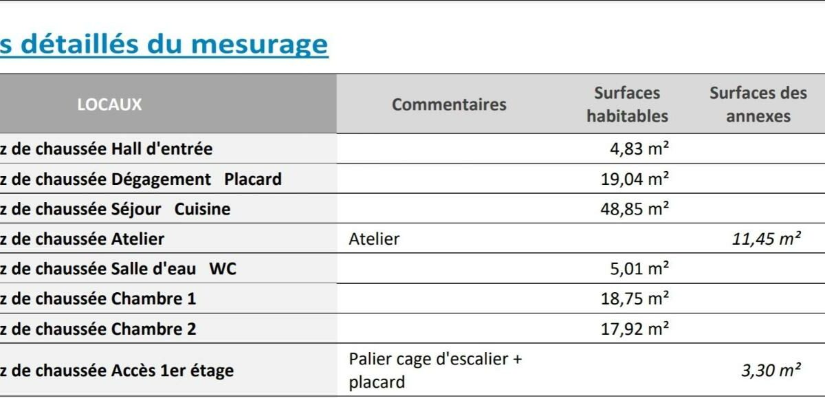 Appartement 3 pièces 115 m² · à Saint-Chamond · 115 m² · 199 900 €